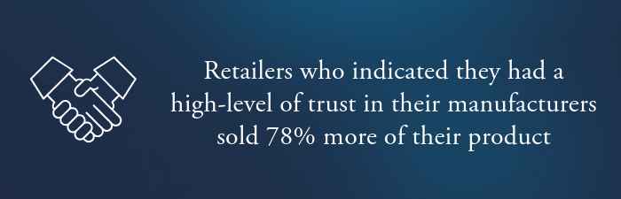 78 percent more sales when customers trust you